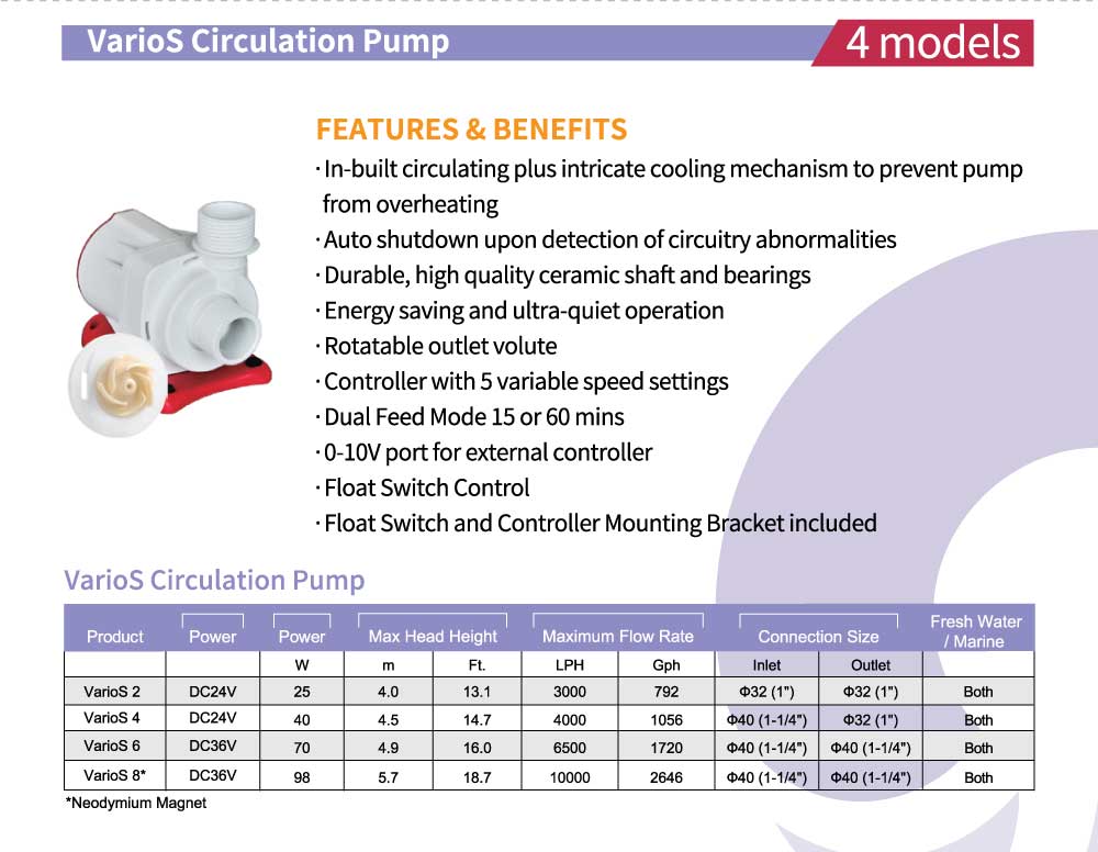 VarioS 4 Controllable Circulation Pump