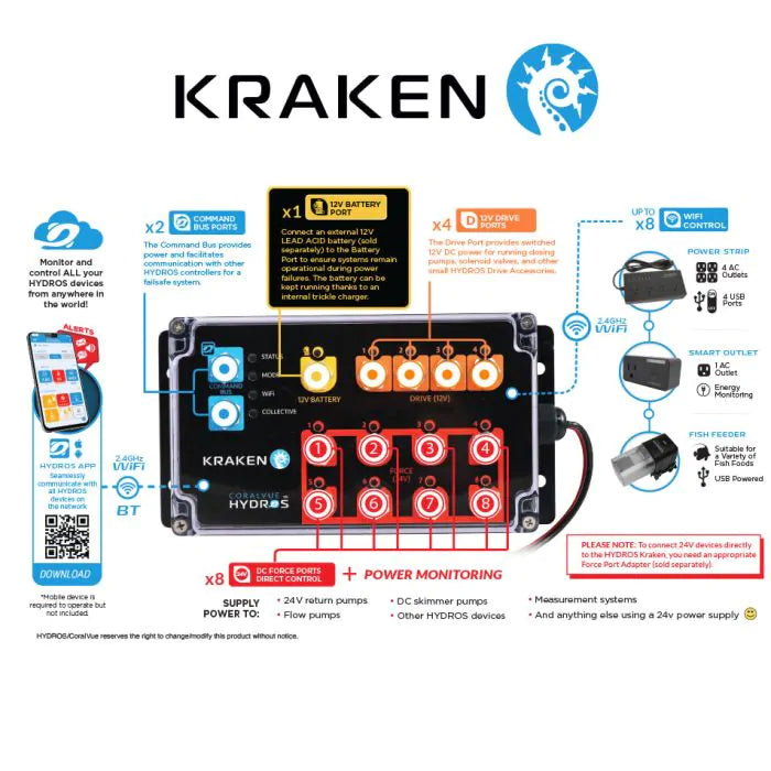 HYDROS Kraken 24V Power Center