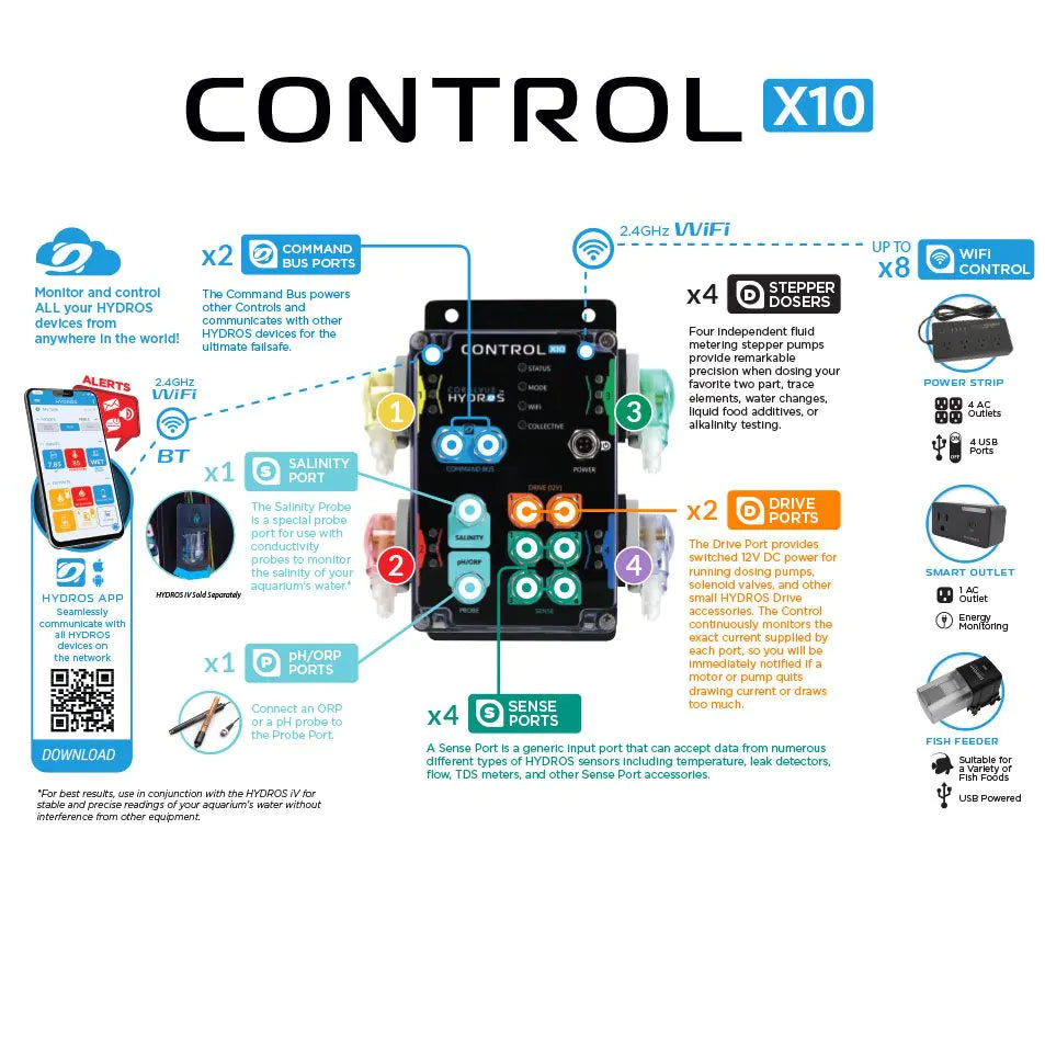 HYDROS Control X10